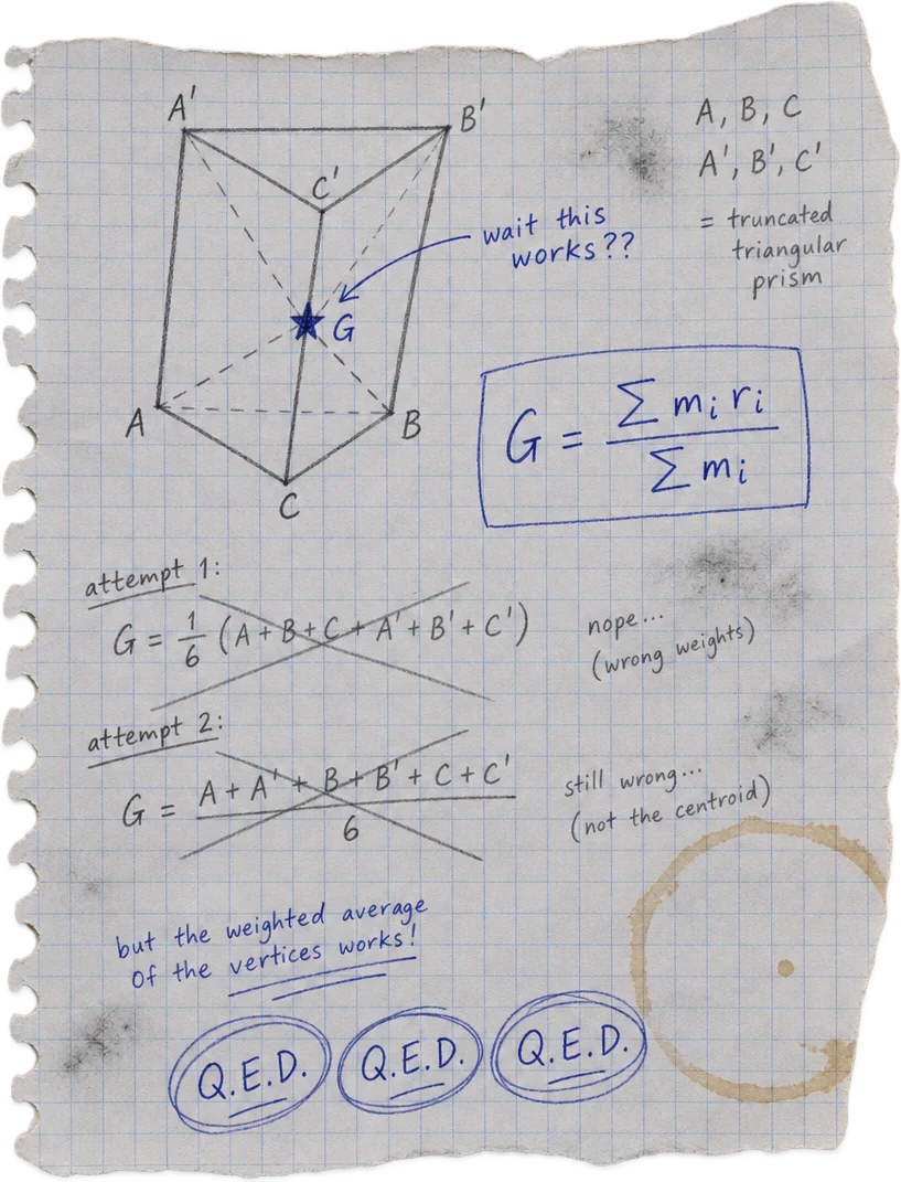 Graph-paper notebook page: a truncated triangular prism, its centroid G starred, two crossed-out attempts, Q.E.D. circled three times